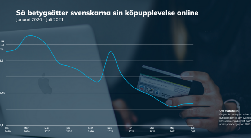 Var tredje svensk återgår till att handla likt innan pandemin