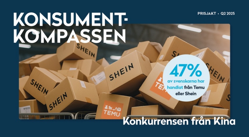 Konsumentkompassen Q2: Synen på Temu och Shein